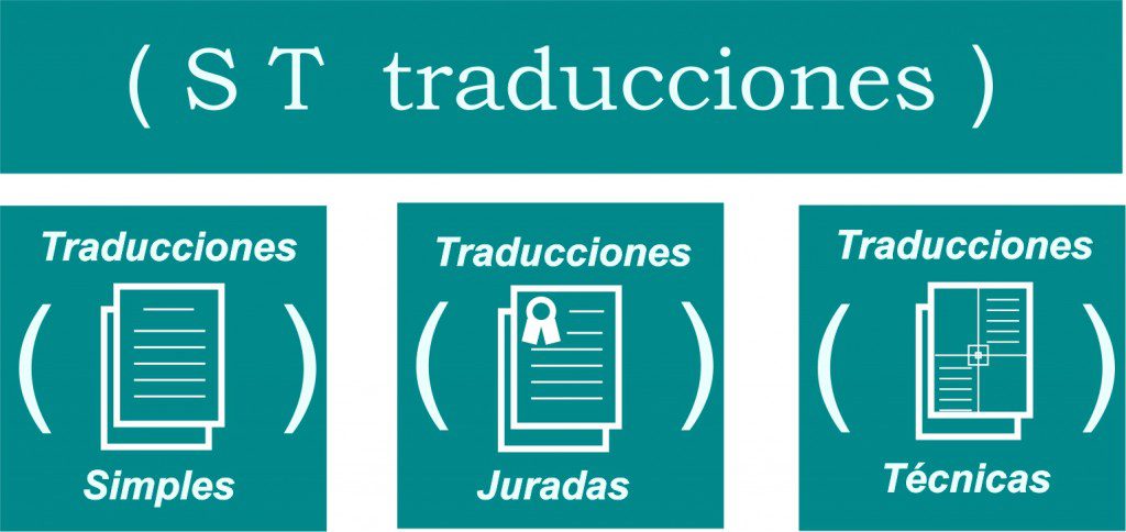 Servicio de traducción Madrid ST