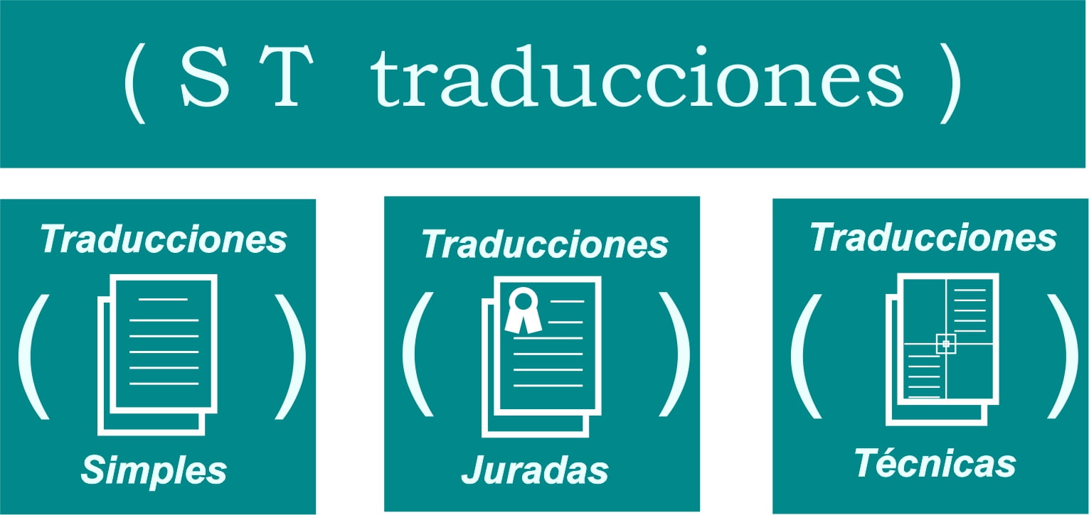 Agencia de Traducción Madrid Servicio de traduccion Madrid Traductor