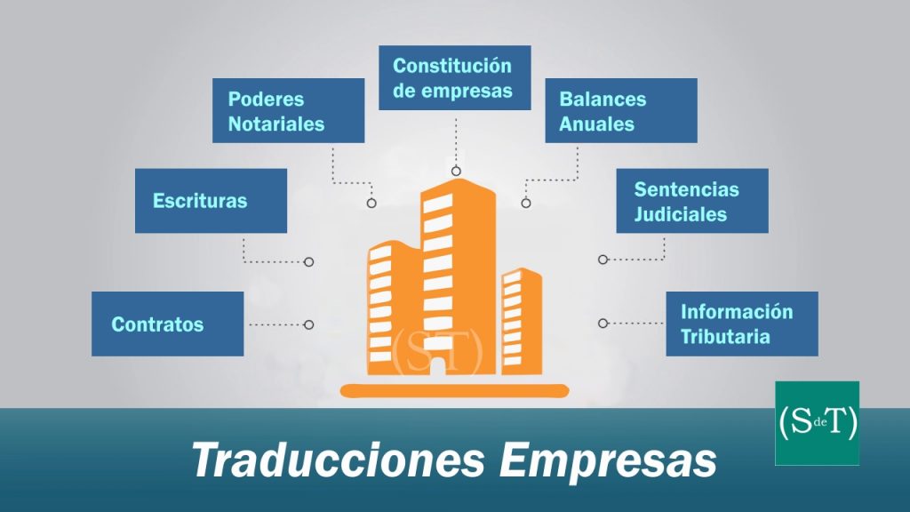 Servicio de traducción para empresas Murcia